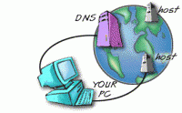 DNS Ayarları