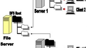 Windows Server 2012 R2 dfs kurulum, namescpace ve replication yapılandırma